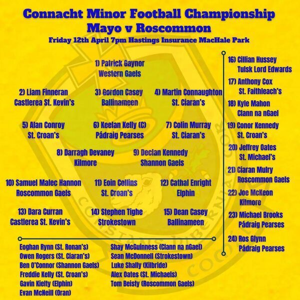 The Roscommon minor football panel for this evening's Connacht championship game against Mayo at Hastings Insurance MacHale Park. The Roscommon minor football panel for this evening's Connacht championship game against Mayo at Hastings Insurance MacHale Park.