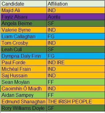 The 16 candidates running in the Boyle Local Electoral Area.