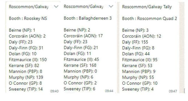 Rooskey NS, Ballaghaderreen and Roscommon Quad2 talles.
