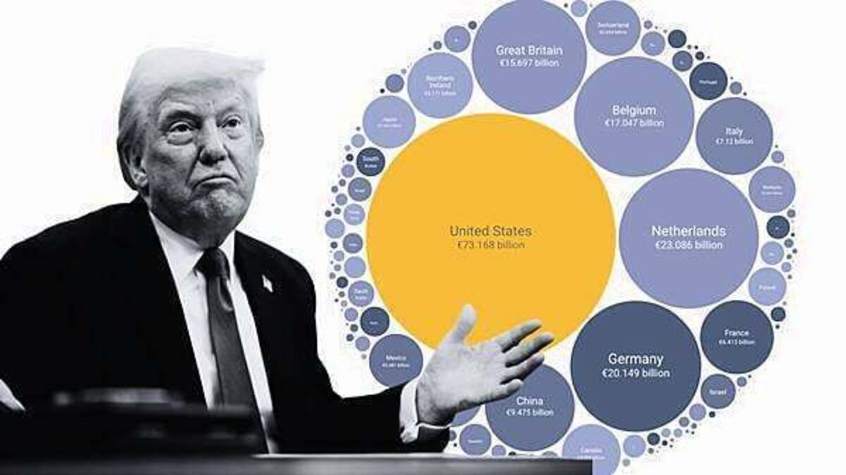 One chart shows why Ireland could be among hardest hit by Trump's tariffs