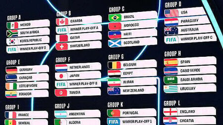 World Cup draw: Ireland could face Mexico, South Korea and South Africa if they win playoffs