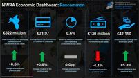 NWRA launches data dashboard for County Roscommon